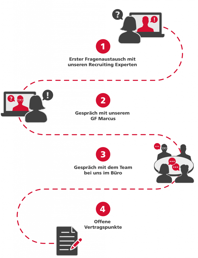 Karriere FullService Filialmanagement SEYBOLD GmbH